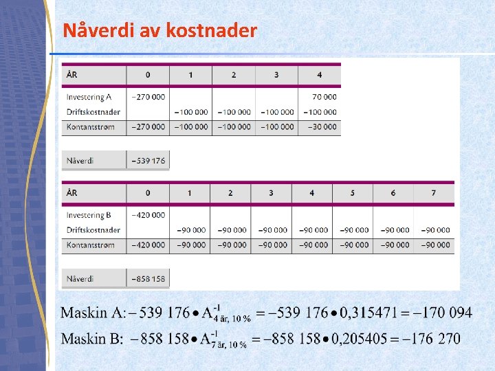 Nåverdi av kostnader 