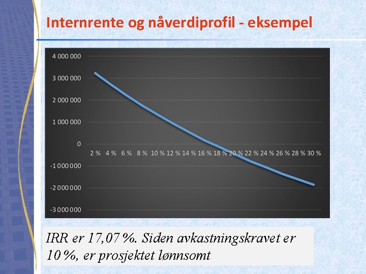 Internrente og nåverdiprofil - eksempel IRR er 17, 07 %. Siden avkastningskravet er 10