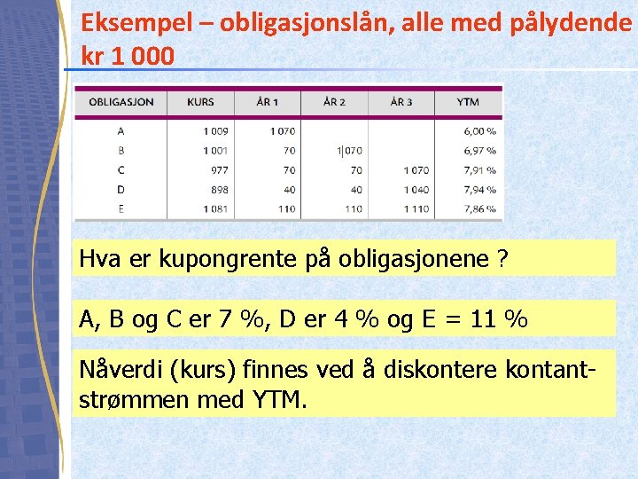 Eksempel – obligasjonslån, alle med pålydende kr 1 000 Hva er kupongrente på obligasjonene