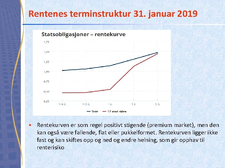 Rentenes terminstruktur 31. januar 2019 • Rentekurven er som regel positivt stigende (premium market),