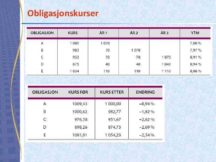 Obligasjonskurser 