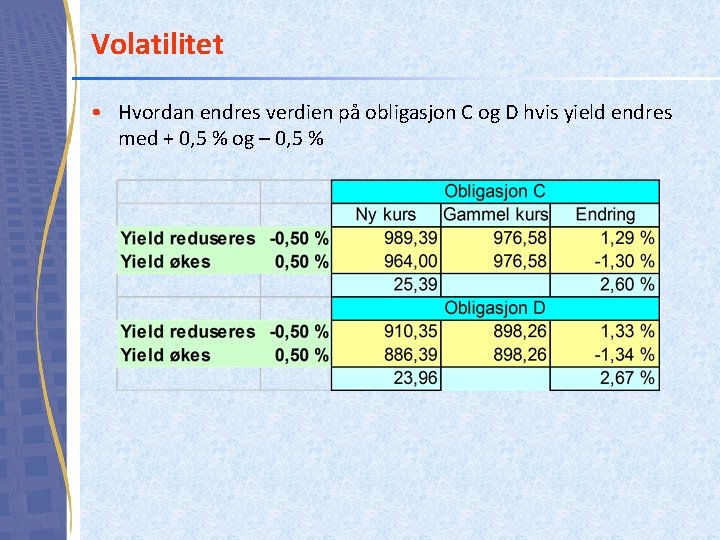 Volatilitet • Hvordan endres verdien på obligasjon C og D hvis yield endres med