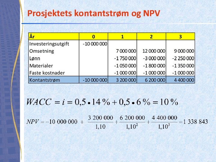 Prosjektets kontantstrøm og NPV 