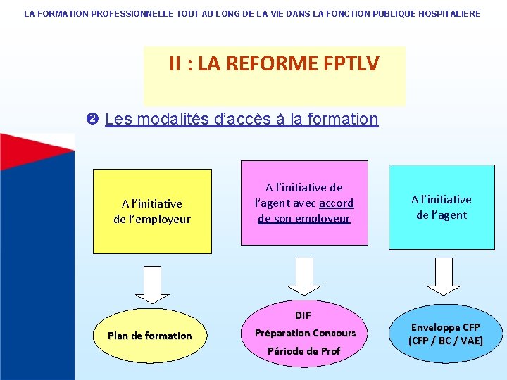 LA FORMATION PROFESSIONNELLE TOUT AU LONG DE LA VIE DANS LA FONCTION PUBLIQUE HOSPITALIERE LA FORMATION PROFESSIONNELLE TOUT AU LONG DE LA VIE DANS LA FONCTION PUBLIQUE HOSPITALIERE