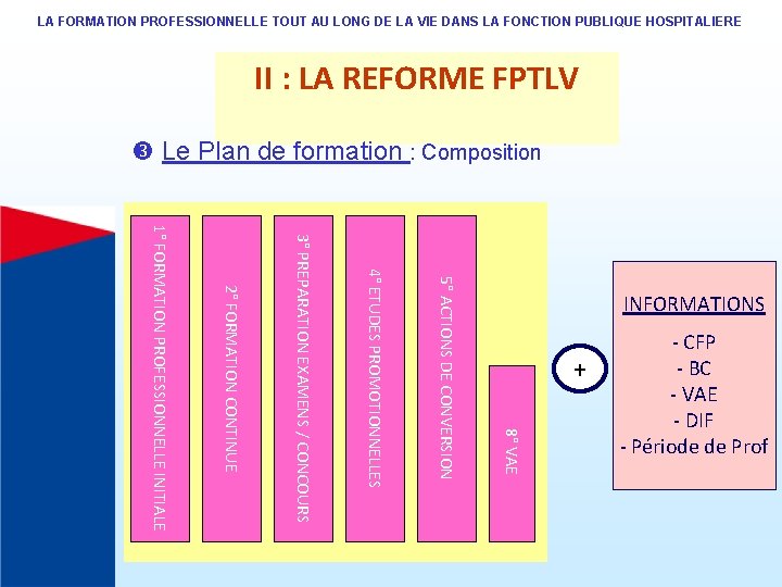 LA FORMATION PROFESSIONNELLE TOUT AU LONG DE LA VIE DANS LA FONCTION PUBLIQUE HOSPITALIERE LA FORMATION PROFESSIONNELLE TOUT AU LONG DE LA VIE DANS LA FONCTION PUBLIQUE HOSPITALIERE