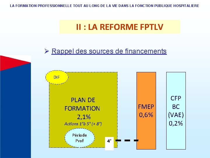 LA FORMATION PROFESSIONNELLE TOUT AU LONG DE LA VIE DANS LA FONCTION PUBLIQUE HOSPITALIERE LA FORMATION PROFESSIONNELLE TOUT AU LONG DE LA VIE DANS LA FONCTION PUBLIQUE HOSPITALIERE