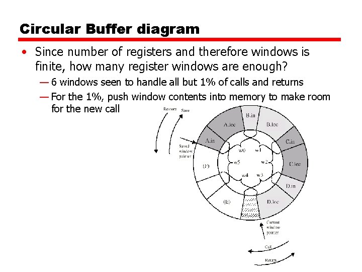 Circular Buffer diagram • Since number of registers and therefore windows is finite, how Circular Buffer diagram • Since number of registers and therefore windows is finite, how