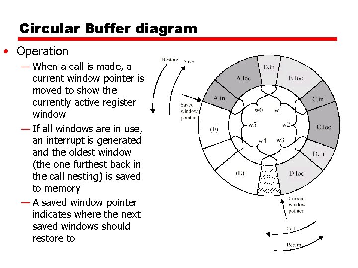 Circular Buffer diagram • Operation — When a call is made, a current window Circular Buffer diagram • Operation — When a call is made, a current window