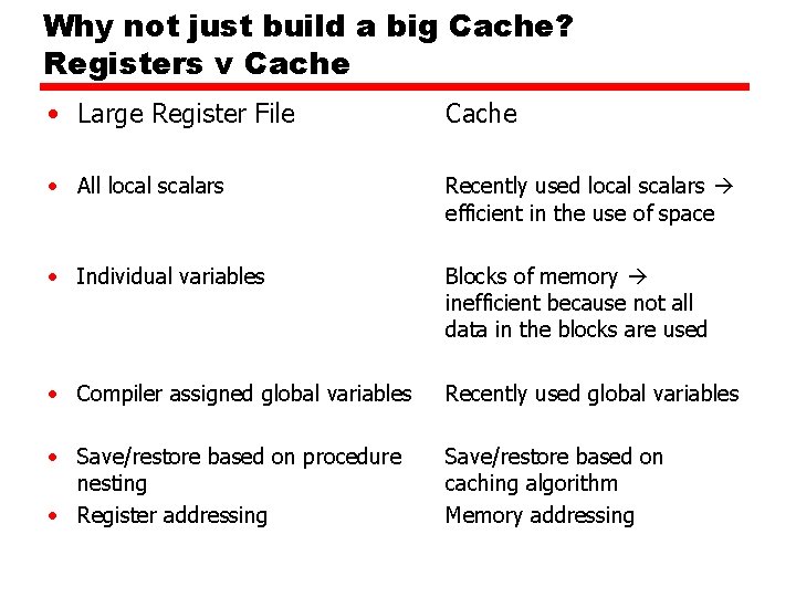 Why not just build a big Cache? Registers v Cache • Large Register File Why not just build a big Cache? Registers v Cache • Large Register File