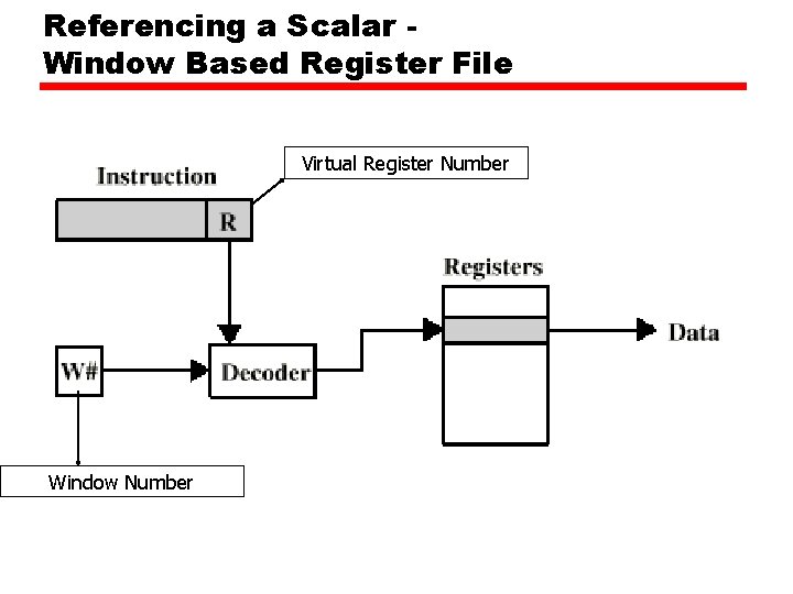 Referencing a Scalar Window Based Register File Virtual Register Number Window Number Referencing a Scalar Window Based Register File Virtual Register Number Window Number