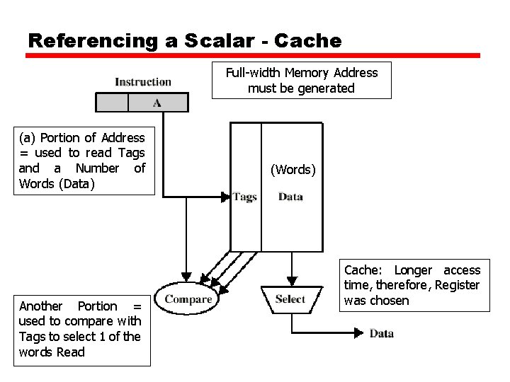 Referencing a Scalar - Cache Full-width Memory Address must be generated (a) Portion of Referencing a Scalar - Cache Full-width Memory Address must be generated (a) Portion of