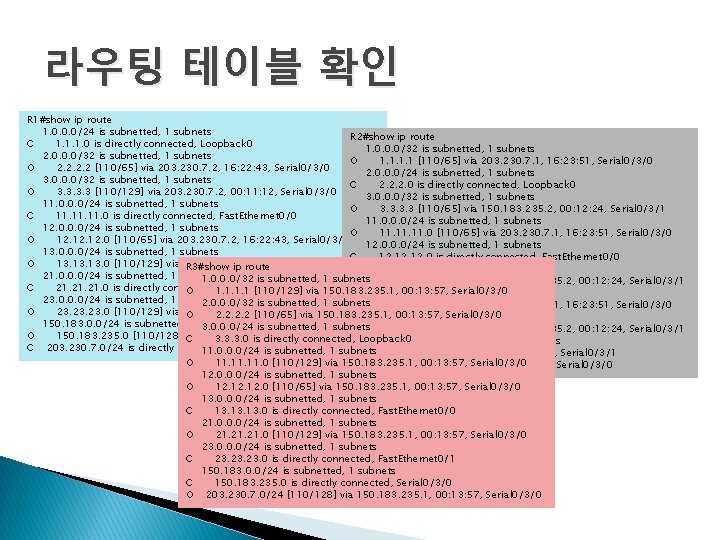 라우팅 테이블 확인 R 1#show ip route 1. 0. 0. 0/24 is subnetted, 1 라우팅 테이블 확인 R 1#show ip route 1. 0. 0. 0/24 is subnetted, 1