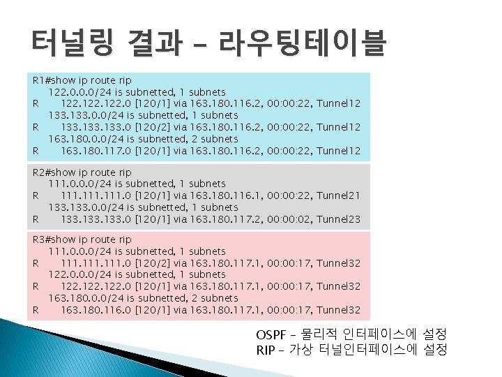 터널링 결과 – 라우팅테이블 R 1#show ip route rip 122. 0. 0. 0/24 is