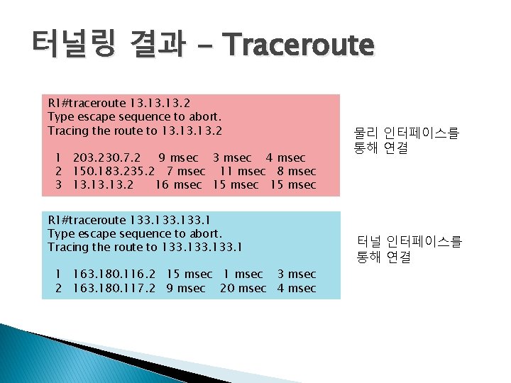 터널링 결과 - Traceroute R 1#traceroute 13. 13. 2 Type escape sequence to abort. 터널링 결과 - Traceroute R 1#traceroute 13. 13. 2 Type escape sequence to abort.