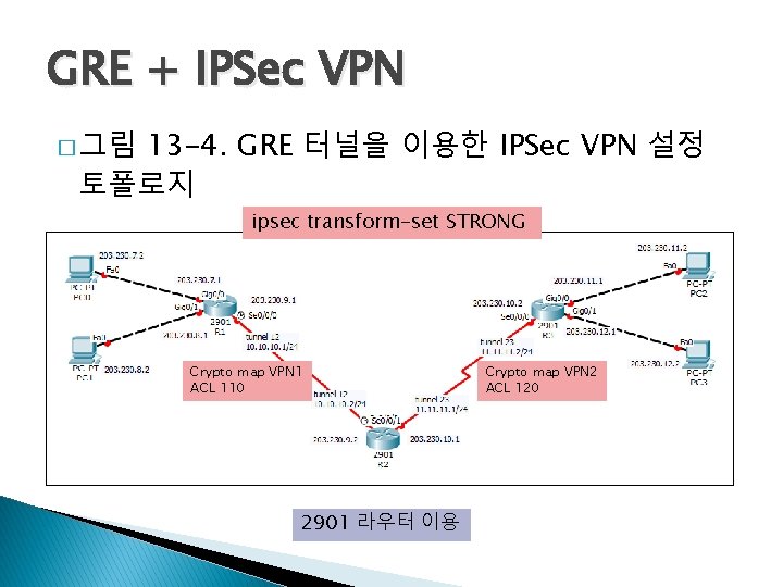 GRE + IPSec VPN 13 -4. GRE 터널을 이용한 IPSec VPN 설정 토폴로지 � GRE + IPSec VPN 13 -4. GRE 터널을 이용한 IPSec VPN 설정 토폴로지 �