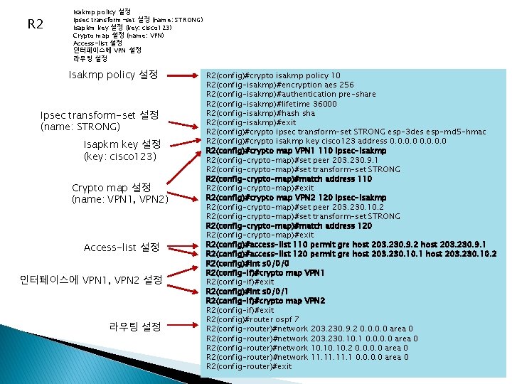 R 2 Isakmp policy 설정 Ipsec transform-set 설정 (name: STRONG) Isapkm key 설정 (key: