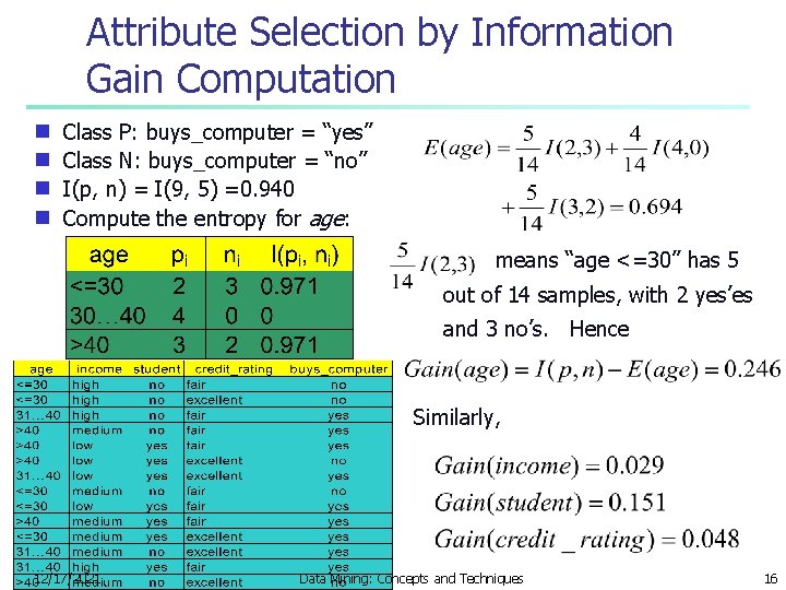 Attribute Selection by Information Gain Computation Class P: buys_computer = “yes” g Class N: