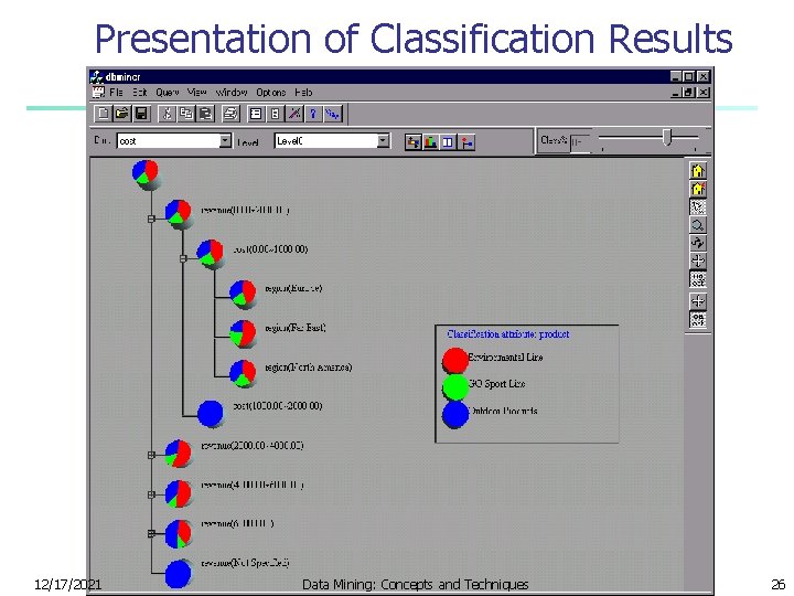 Presentation of Classification Results 12/17/2021 Data Mining: Concepts and Techniques 26 