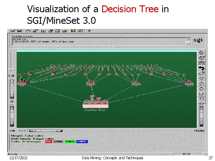 Visualization of a Decision Tree in SGI/Mine. Set 3. 0 12/17/2021 Data Mining: Concepts
