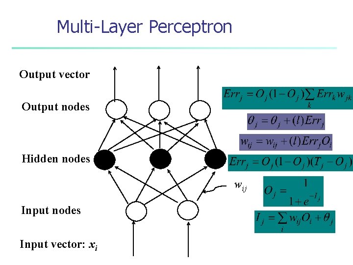 Multi-Layer Perceptron Output vector Output nodes Hidden nodes wij Input nodes Input vector: xi