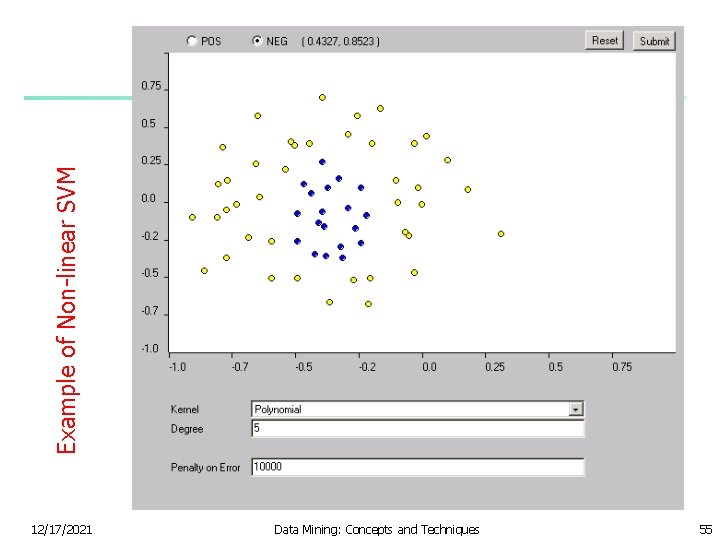 Example of Non-linear SVM 12/17/2021 Data Mining: Concepts and Techniques 55 