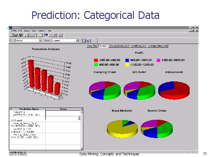 Prediction: Categorical Data 12/17/2021 Data Mining: Concepts and Techniques 77 