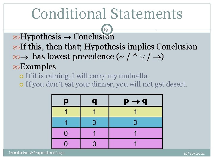 Conditional Statements 19 Hypothesis Conclusion If this, then that; Hypothesis implies Conclusion has lowest