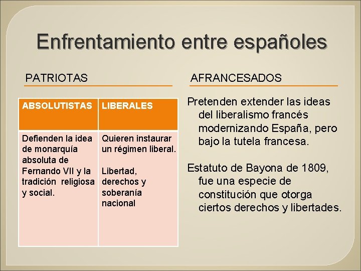 Enfrentamiento entre españoles PATRIOTAS AFRANCESADOS ABSOLUTISTAS LIBERALES Defienden la idea de monarquía absoluta de