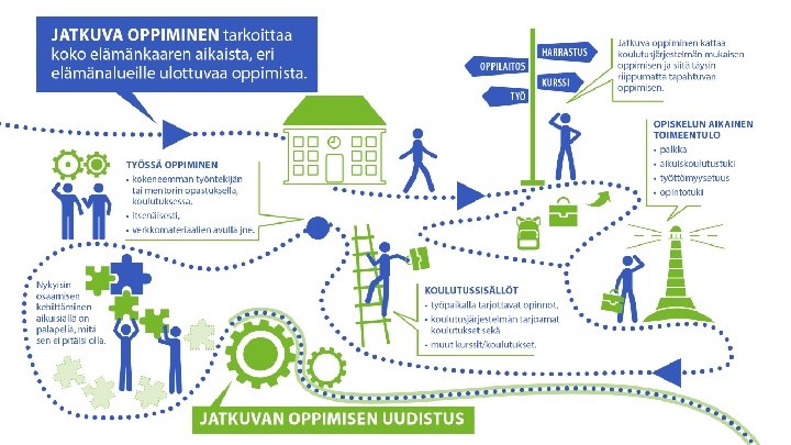 Visio (luonnos) Jokainen työikäinen kehittää osaamistaan aktiivisesti ja joustavasti työuran aikana. Kaikilla on merkityksellisen