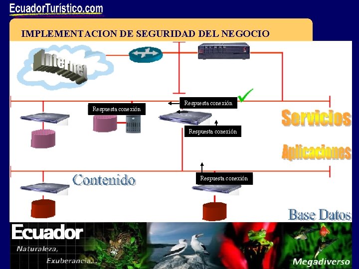 IMPLEMENTACION DE SEGURIDAD DEL NEGOCIO Respuesta conexión 