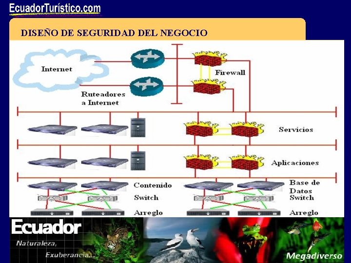 DISEÑO DE SEGURIDAD DEL NEGOCIO 