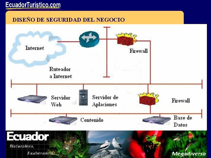 DISEÑO DE SEGURIDAD DEL NEGOCIO 