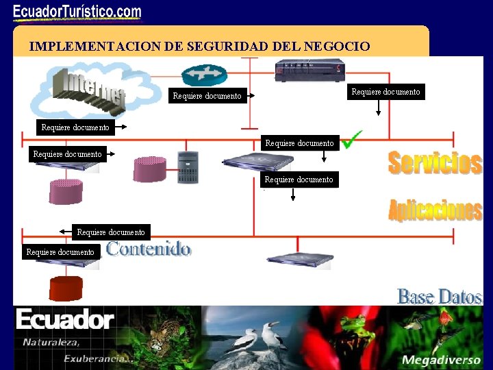 IMPLEMENTACION DE SEGURIDAD DEL NEGOCIO Requiere documento Requiere documento 