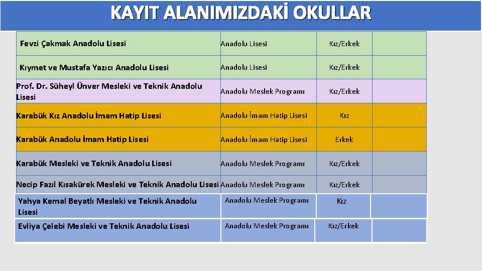 KAYIT ALANIMIZDAKİ OKULLAR Fevzi Çakmak Anadolu Lisesi Kız/Erkek Kıymet ve Mustafa Yazıcı Anadolu Lisesi