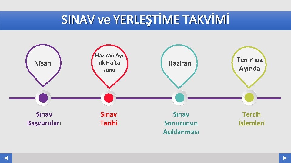 SINAV ve YERLEŞTİME TAKVİMİ Nisan Haziran Ayı ilk Hafta sonu Sınav Başvuruları Sınav Tarihi