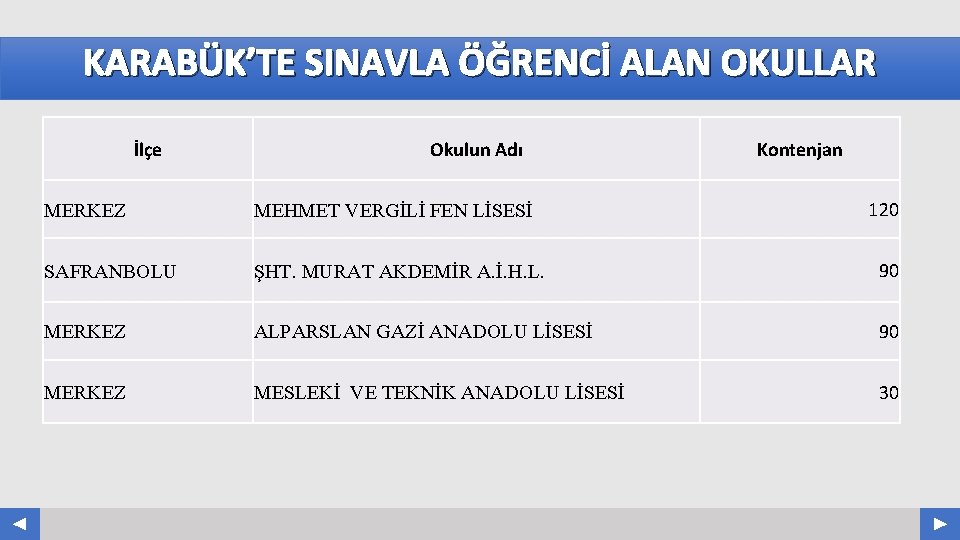 KARABÜK’TE SINAVLA ÖĞRENCİ ALAN OKULLAR Your Log o İlçe Okulun Adı COMPANY NAME ABS.