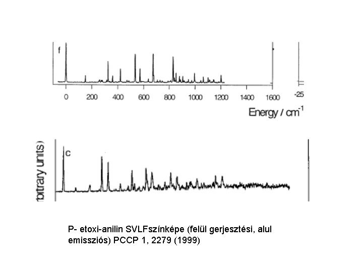 P- etoxi-anilin SVLFszínképe (felül gerjesztési, alul emissziós) PCCP 1, 2279 (1999) 