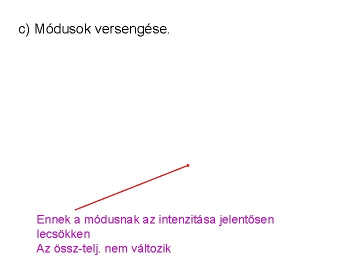 c) Módusok versengése. Ennek a módusnak az intenzitása jelentősen lecsökken Az össz-telj. nem változik