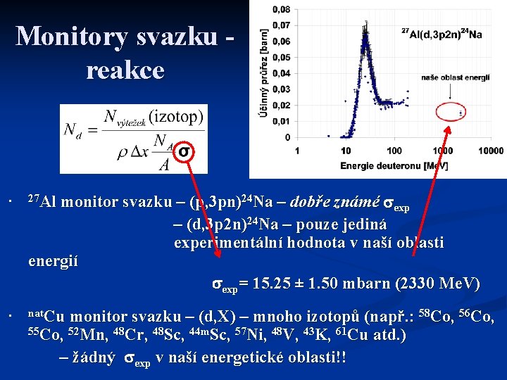 Monitory svazku reakce monitor svazku – (p, 3 pn)24 Na – dobře známé sexp