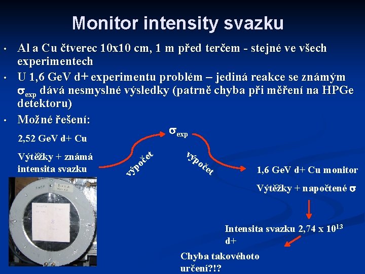 Monitor intensity svazku • • • Al a Cu čtverec 10 x 10 cm,