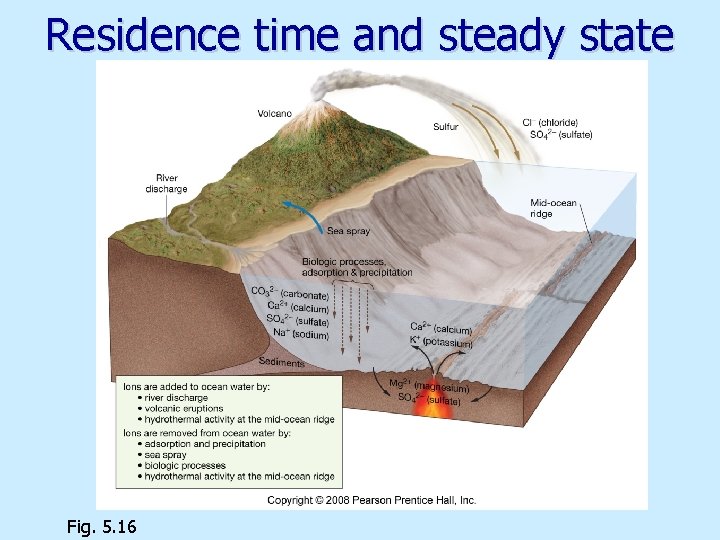 Residence time and steady state Fig. 5. 16 
