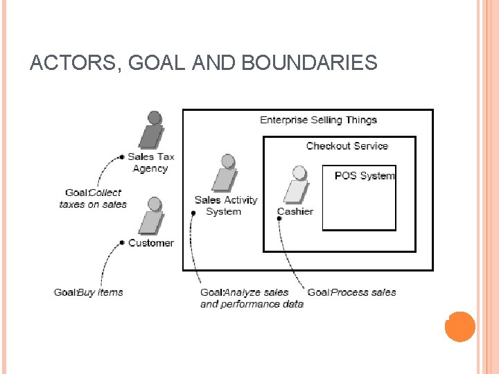 ACTORS, GOAL AND BOUNDARIES 