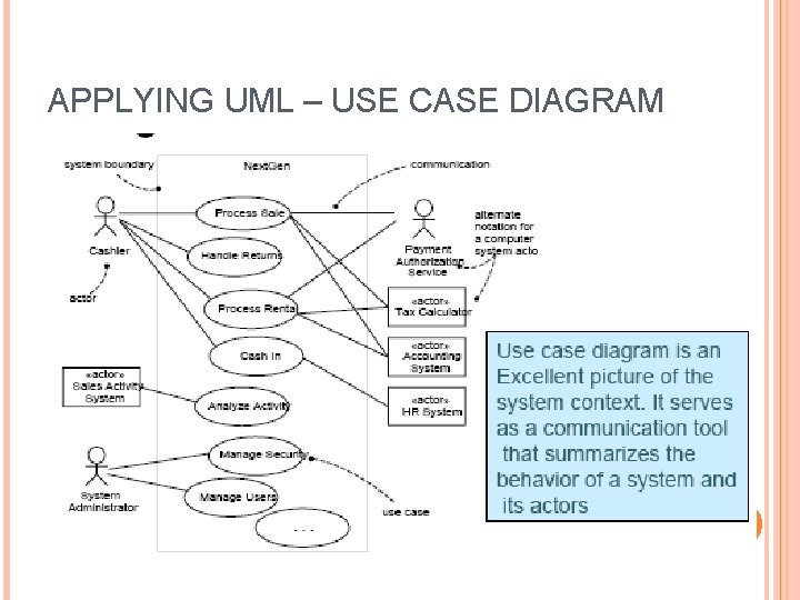 APPLYING UML – USE CASE DIAGRAM 