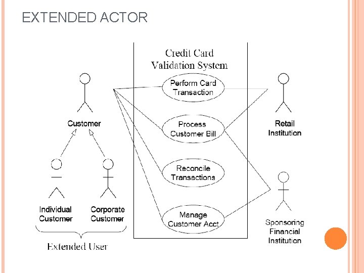 EXTENDED ACTOR 