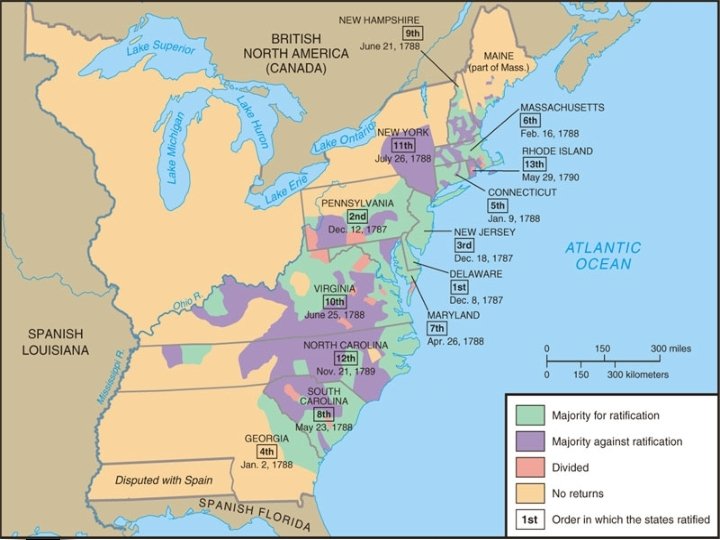 Ratification of the Constitution 