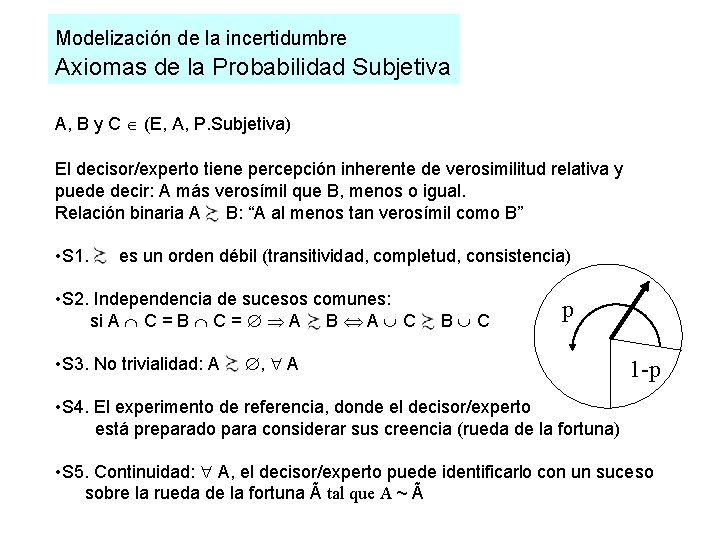 Modelización de la incertidumbre Axiomas de la Probabilidad Subjetiva A, B y C (E,