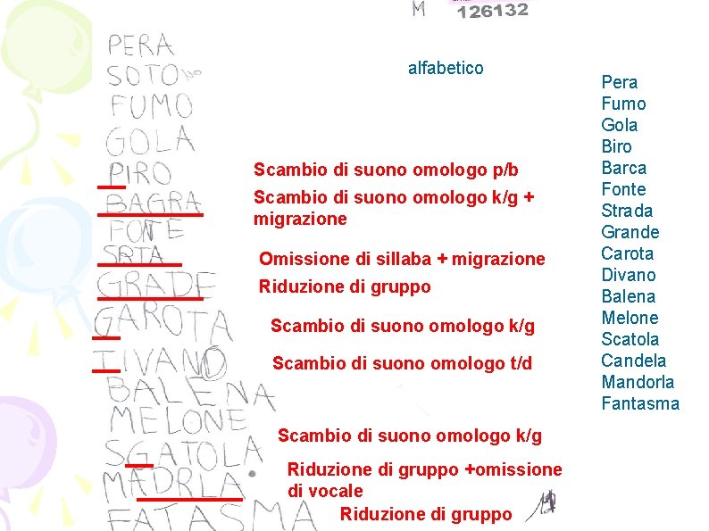 alfabetico Scambio di suono omologo p/b Scambio di suono omologo k/g + migrazione Omissione