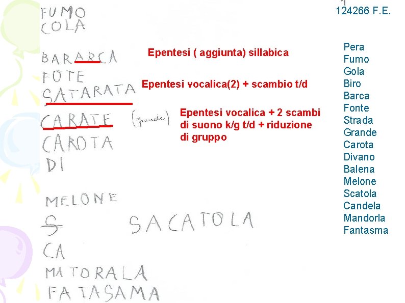 124266 F. E. Epentesi ( aggiunta) sillabica Epentesi vocalica(2) + scambio t/d Epentesi vocalica