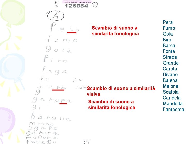 Scambio di suono a similarità fonologica Scambio di suono a similarità visiva Scambio di