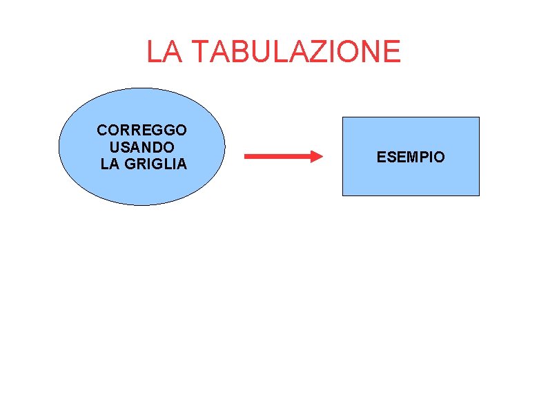 LA TABULAZIONE CORREGGO USANDO LA GRIGLIA ESEMPIO 